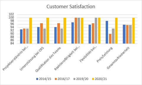 customer_satisfaction_CRS_2021 customer_satisfaction_CRS_2021