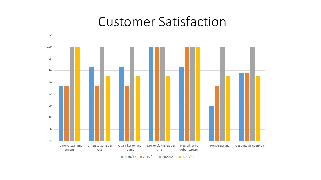 Customer Satisfaction_2023