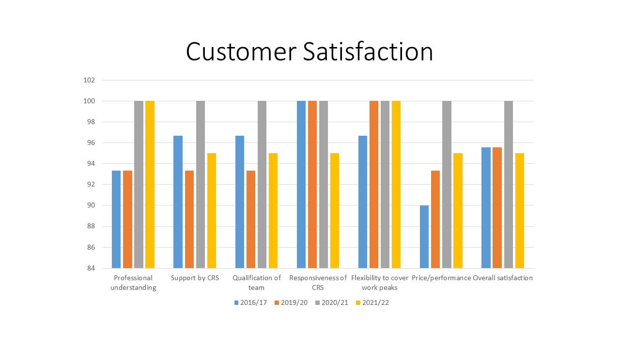 Customer Satisfaction_ENG_2023